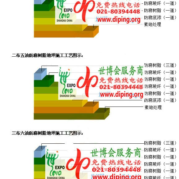 营口FRP玻璃钢防腐地坪产品图3