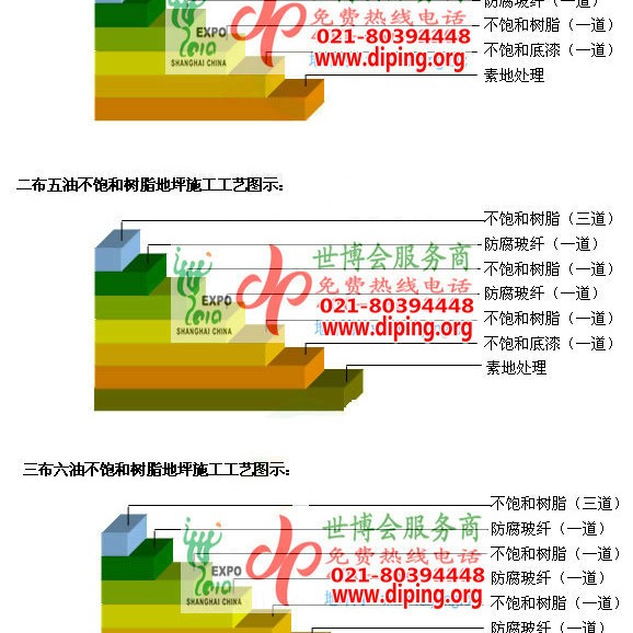 营口不饱和树脂地坪，不饱和树脂防腐地坪,防腐蚀地坪施工厂家产品图2