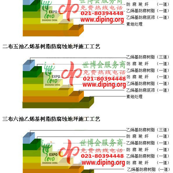 营口乙烯基防腐蚀地坪,乙烯基酯地坪,乙烯基酯防腐蚀地坪,乙烯基重防腐蚀地坪,乙烯基重防腐地坪,乙烯基重防腐自流平地坪产品图2